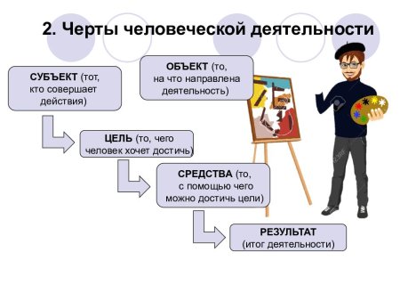 Человек и его деятельность 6 класс