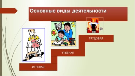 Игровая учебная Трудовая деятельность