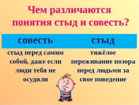 Стыд и совесть презентация