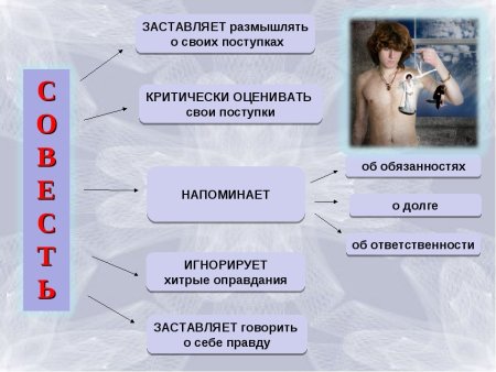 Долг и совесть схема