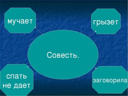 Классный час стыд и совесть