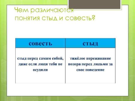 Совесть картинки детские