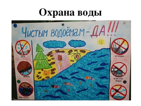 Схема необходимости охраны воды 2 класс
