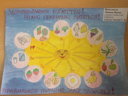 Мое здоровье в моих руках плакат