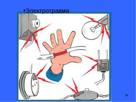 Техника электробезопасности в быту