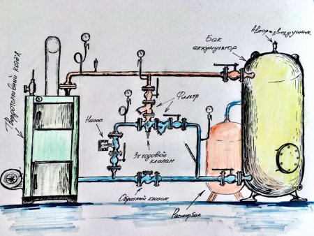 Плакат на тему энергосбережение