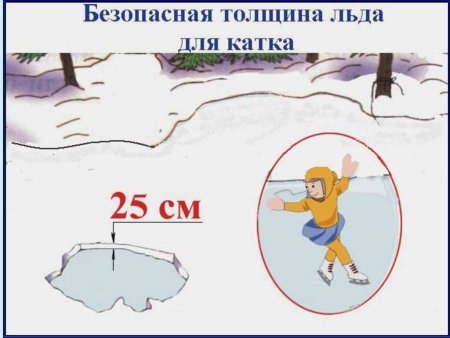 Правила поведения на льду