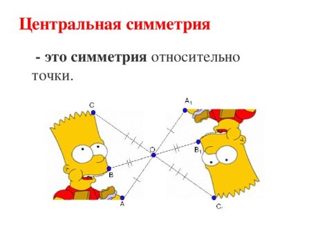 Осевая и Центральная симметрия