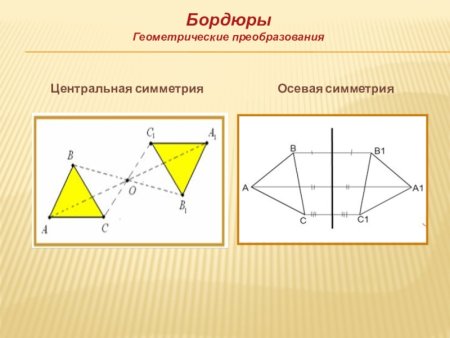 Осевая и Центральная симметрия