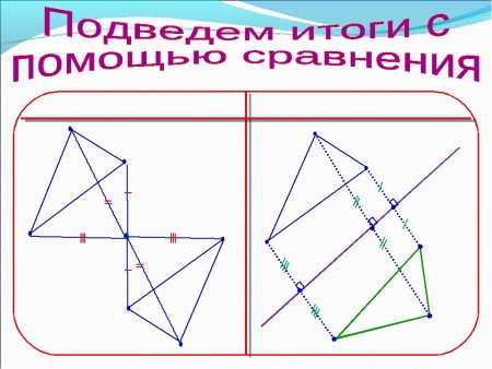 Осевая и Центральная симметрия
