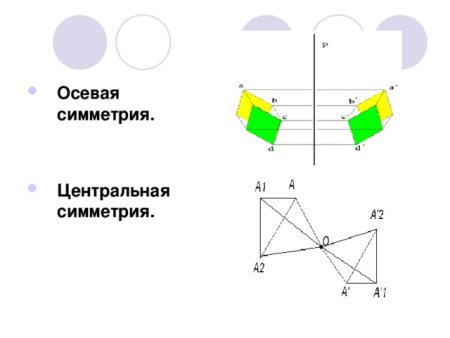 Чертеж осевой и центральной симметрии