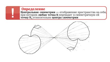 Центрально симметричный рисунок
