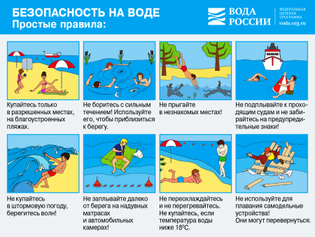 Купание в загрязненных водоемах