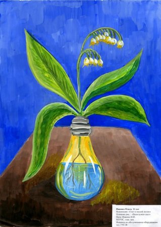 Энергетика будущего