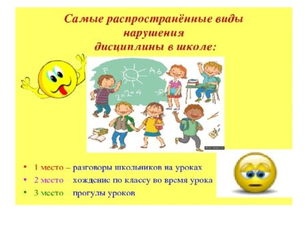 Классный час на тему дисциплина