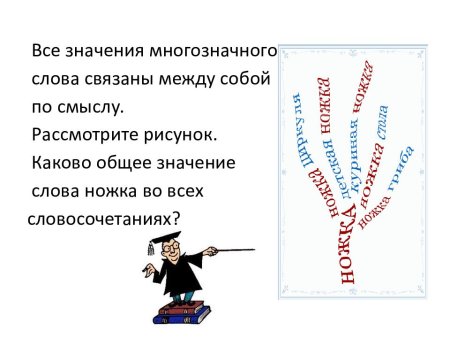 Многозначные слова 1 класс школа россии презентация