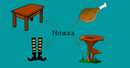 Многозначные слова задания