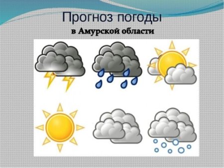 Погодные явления осадки