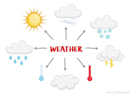 Weather для детей