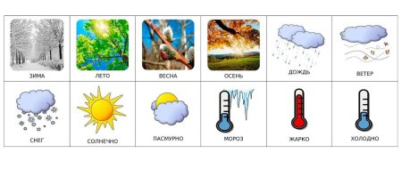 Карточки weather для детей
