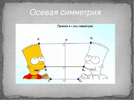 Осевая и Центральная симметрия геометрия рисунки