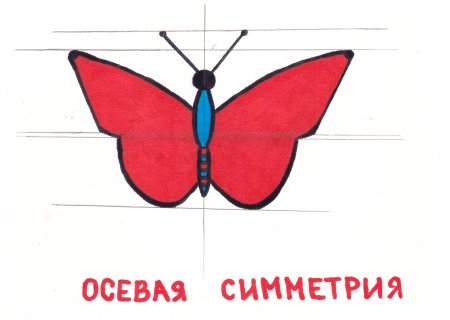 Осевая симметрия