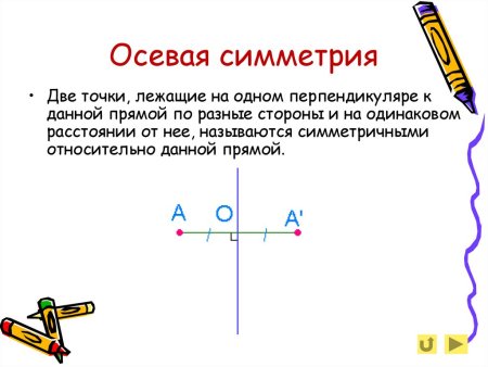 Осевая и Центральная симметрия