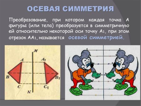 Симметричные фигуры