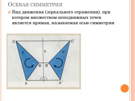 Осевая и Центральная симметрия