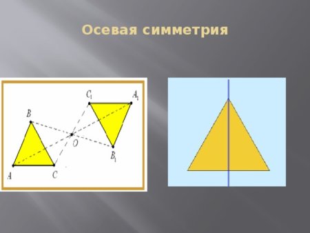 Симметричные фигуры относительно точки и прямой