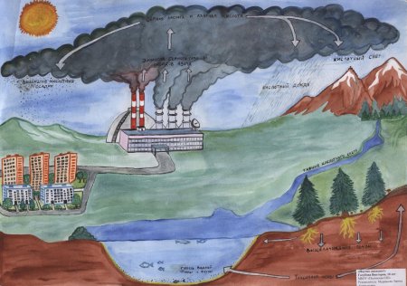 Плакат на тему экология