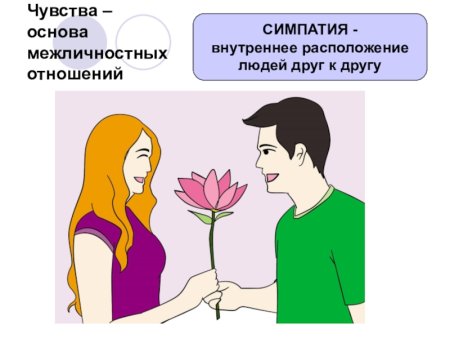 Рисунок на тему межличные отношения