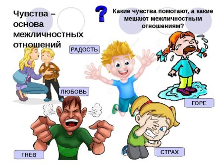 Эмоции и чувства