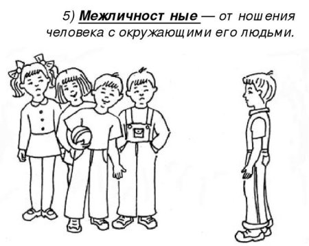 Межличностные отношения раскраска