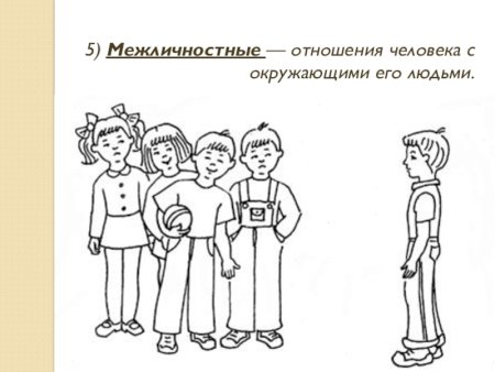 Рисунок на тему Межличностные отношения 6 класс