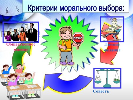 Критерии морального выбора