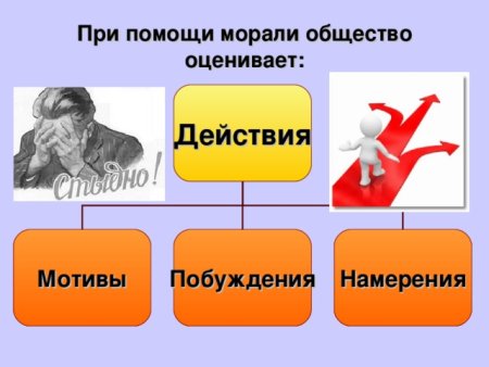 Презентация на тему мораль