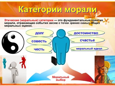 Категории морали