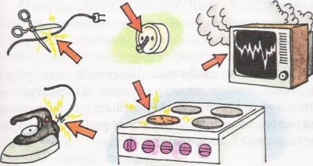 Опасности в быту