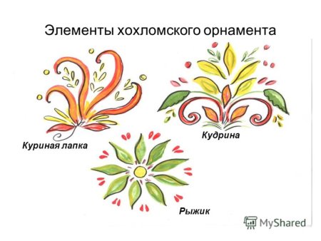 Хохломская роспись элементы Кудрины