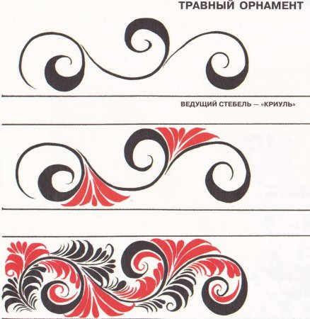 Хохломская роспись криуль