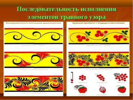 Роспись Хохломская элементы узора старшая группа