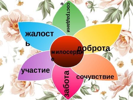 Рисунок вызывающий сочувствие и сострадание