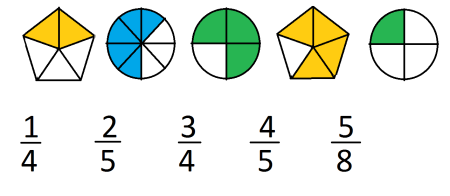 Дроби для детей