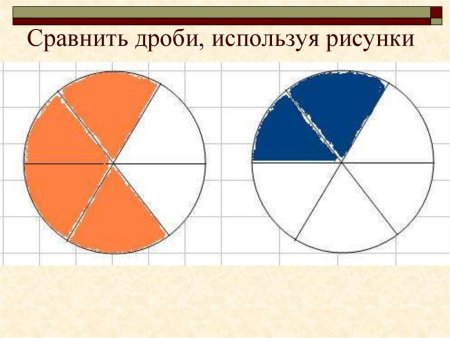 Дроби картинки