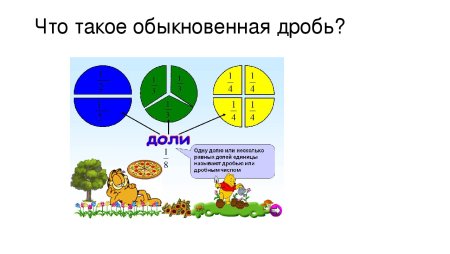 Доли обыкновенные дроби