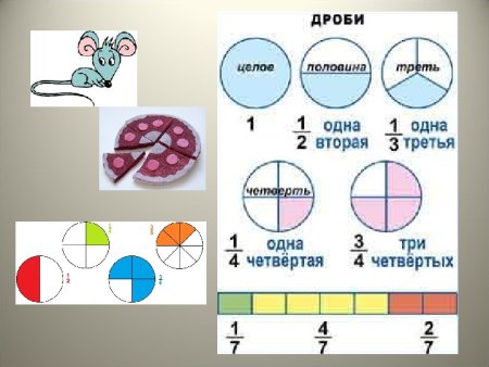Обыкновенные дроби