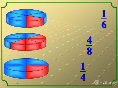 Обыкновенные дроби