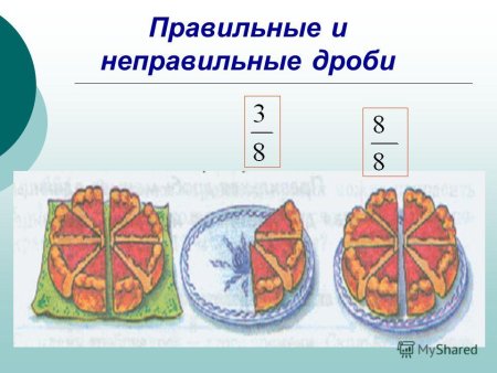 Неправильная дробь
