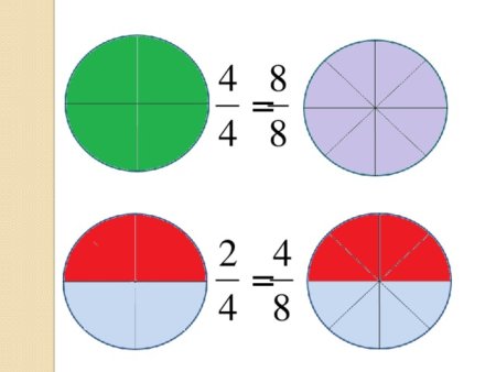 Обыкновенные дроби рисунок